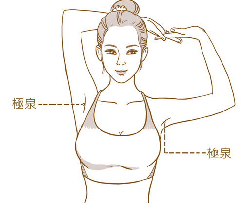 人体养生窝------常常收到立竿见影的效果