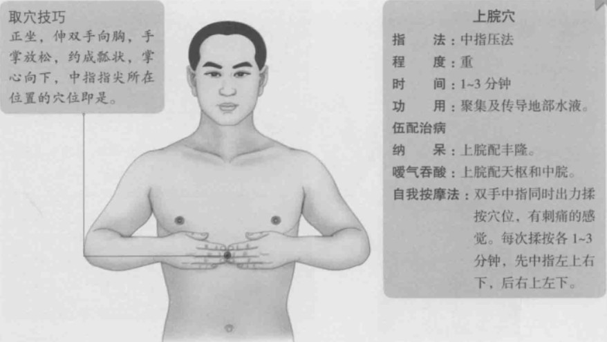 上脘中脘下脘位置图 道家养生网
