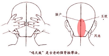 道家六大补肾法